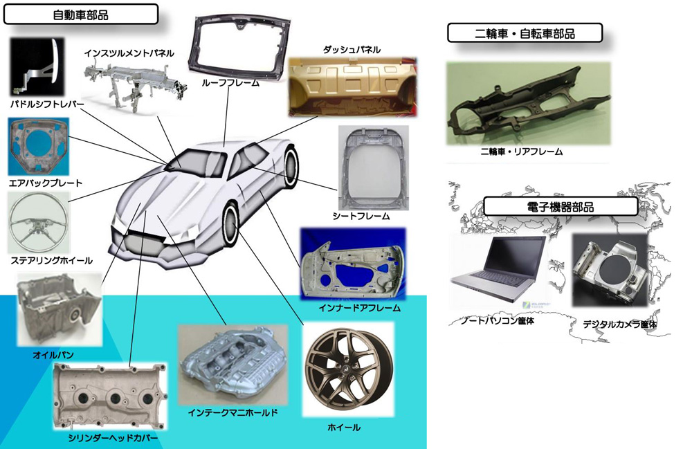 マグネシウム合金使用例